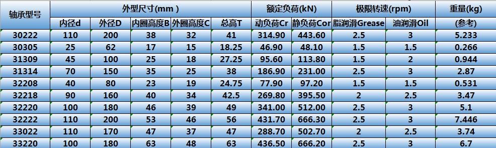 行业解决方案