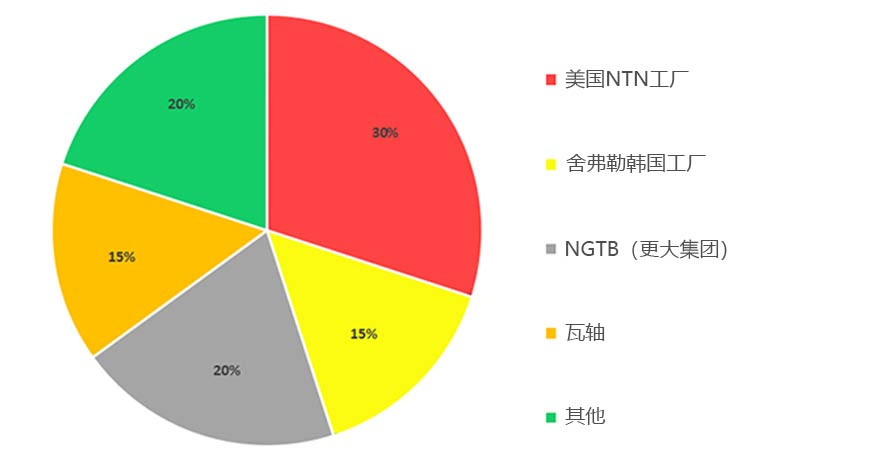 保持架销售