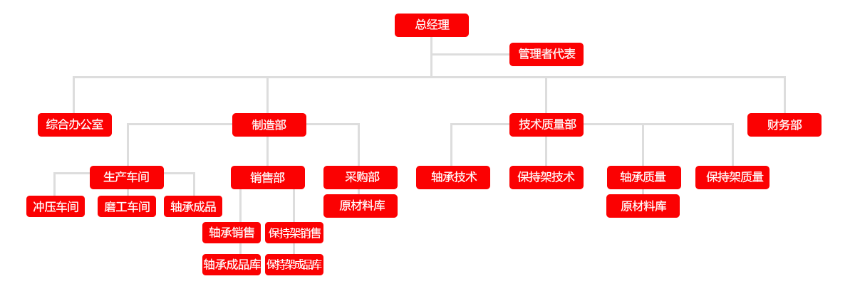 组织架构